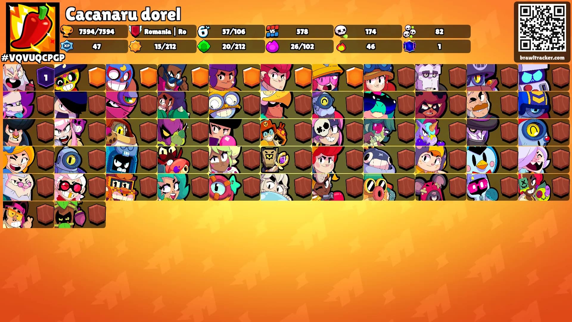 Cacanaru dorel's Ranks