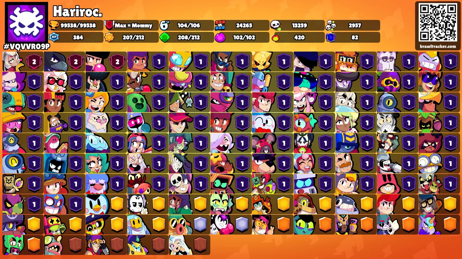 Hariroc.'s Ranks