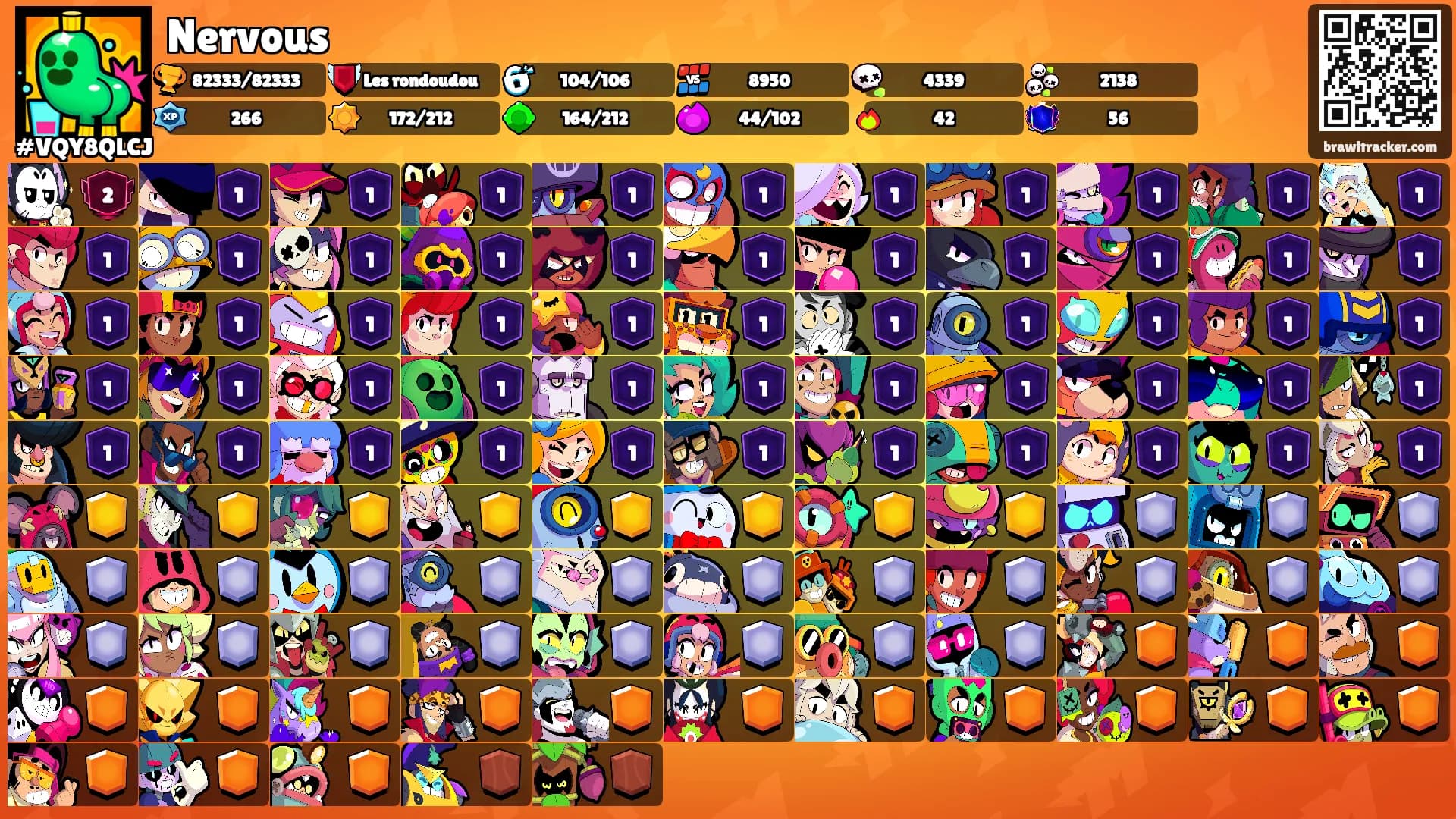 Nervous's Ranks