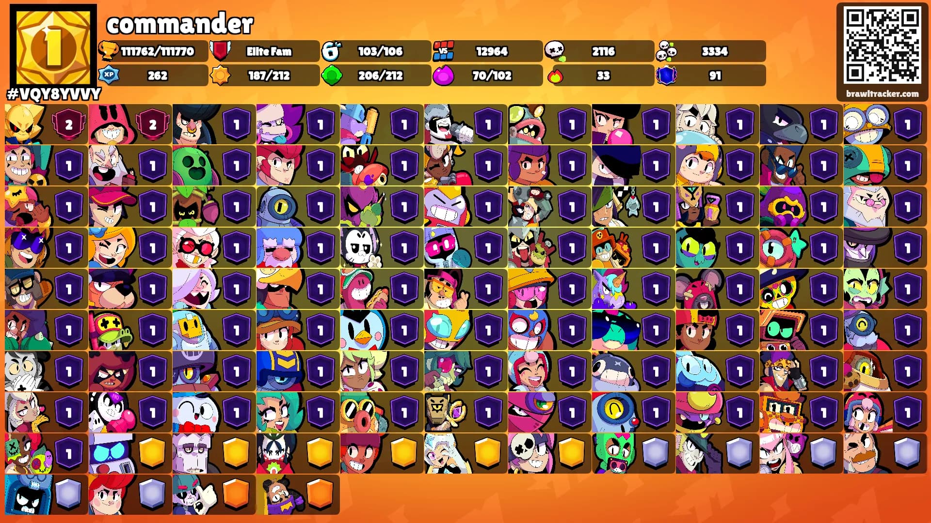 commander's Ranks