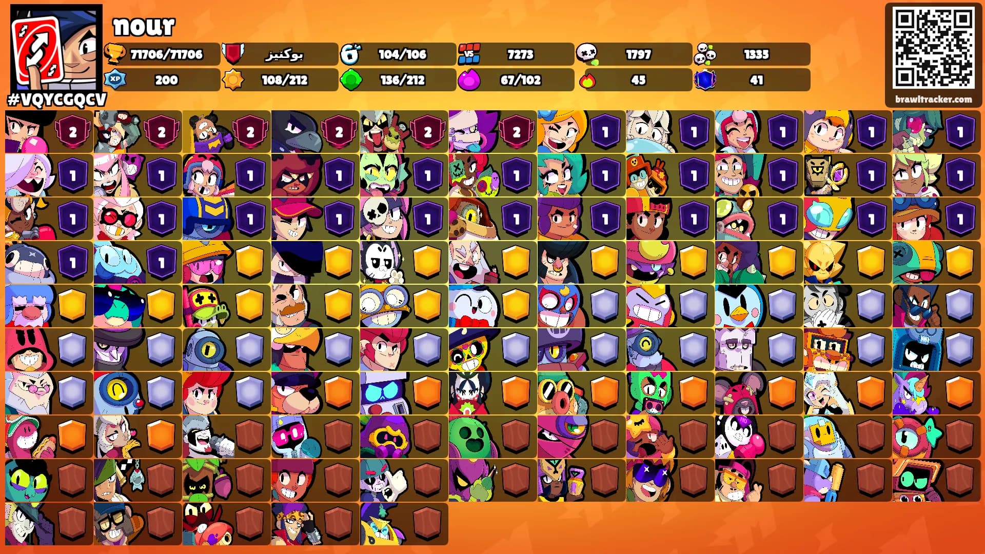 nour's Ranks
