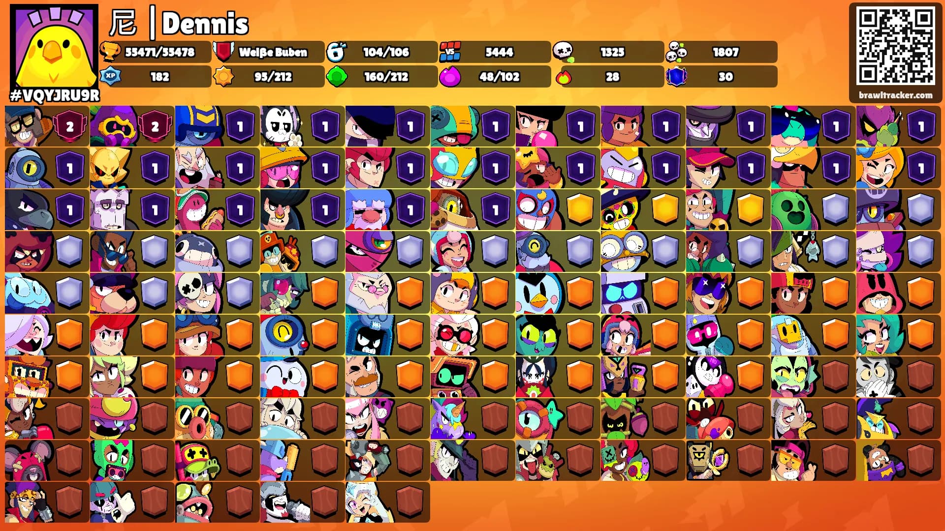 尼 |Dennis's Ranks