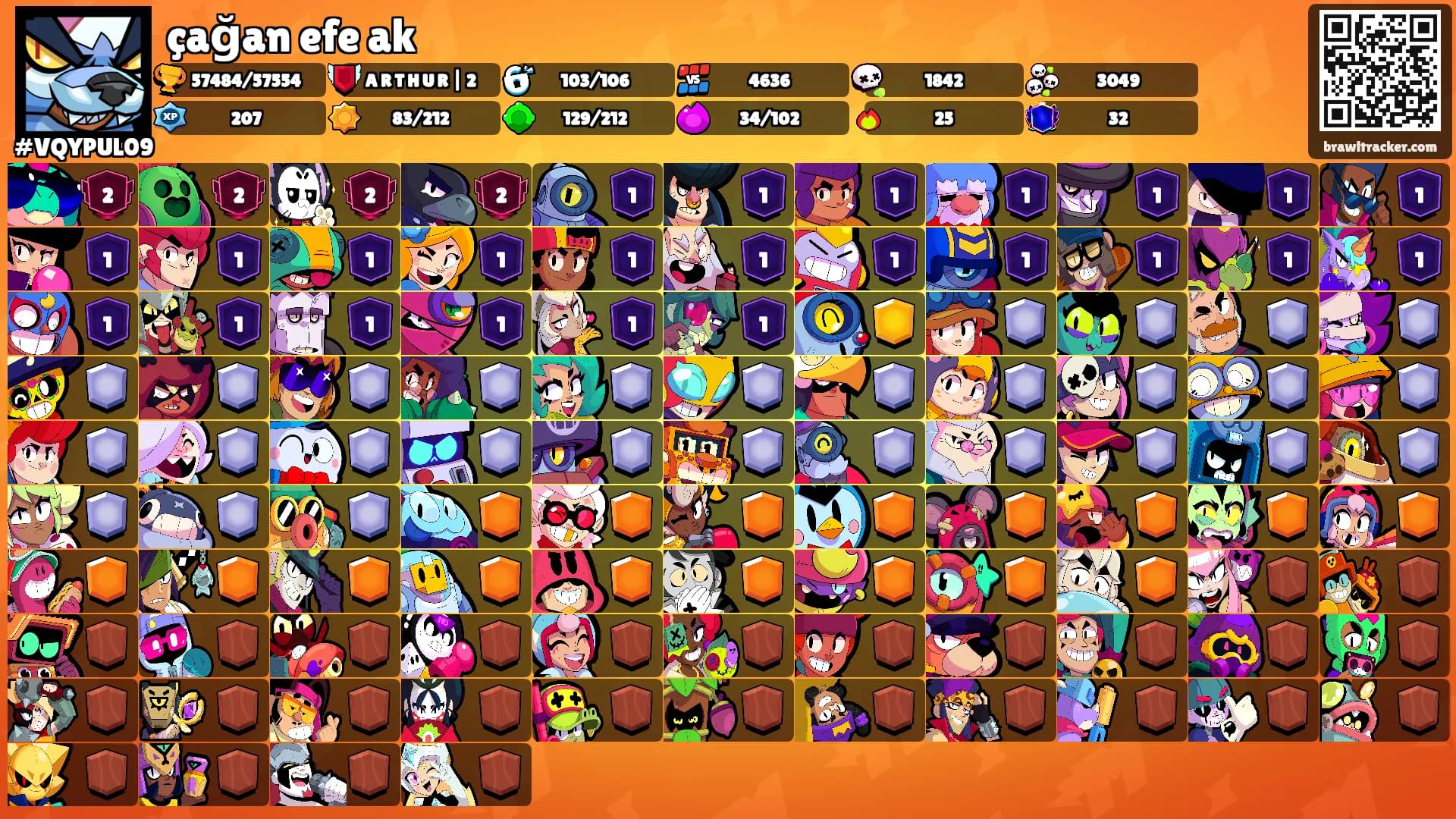 çağan efe ak's Ranks