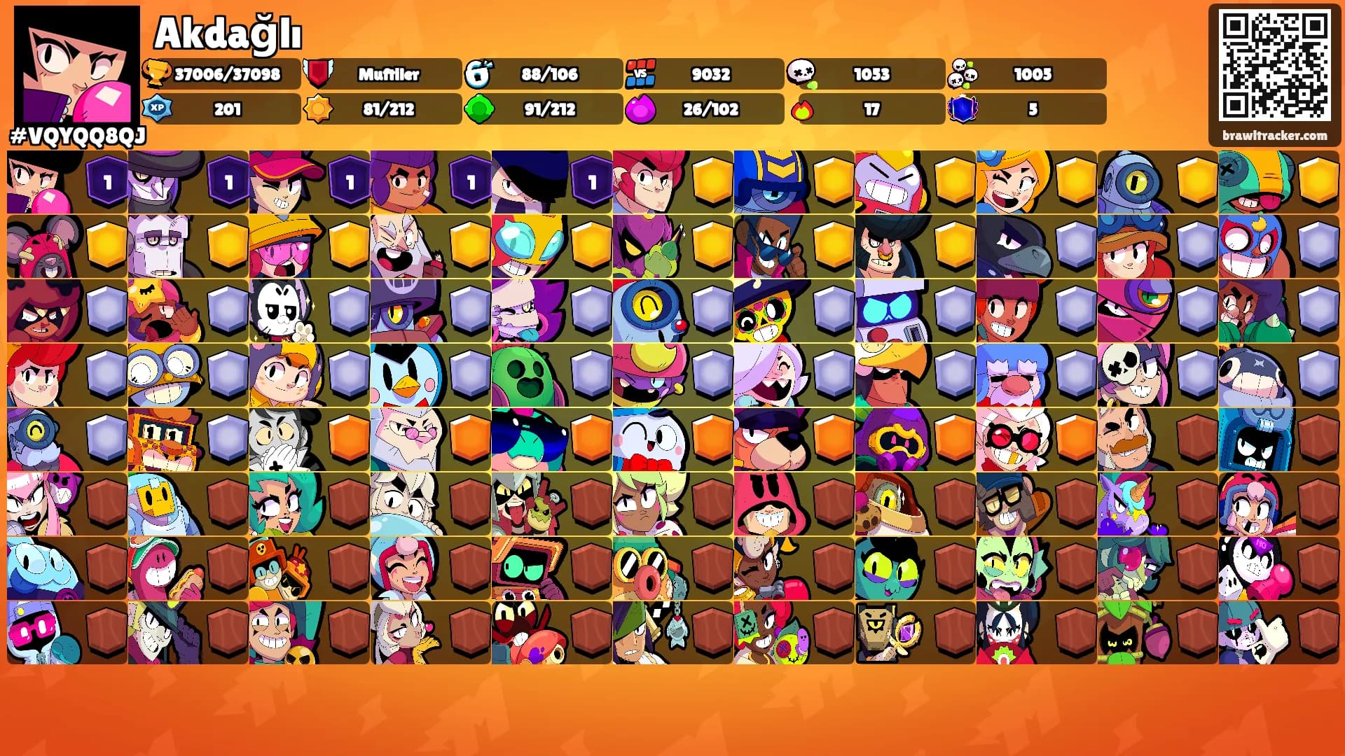 Akdağlı's Ranks