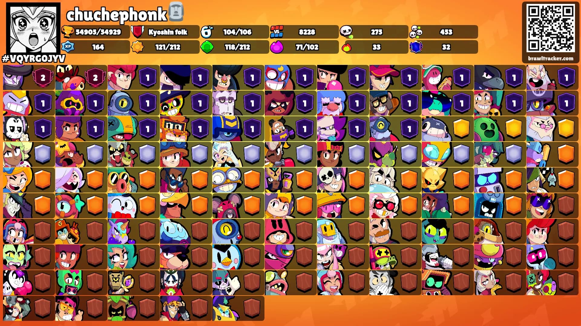 chuchephonk🗿's Ranks