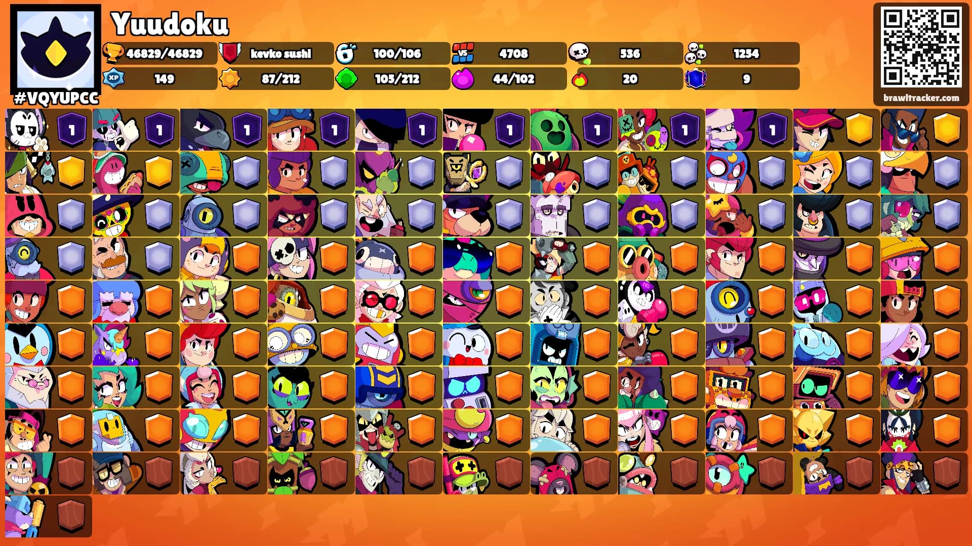 Yuudoku's Ranks