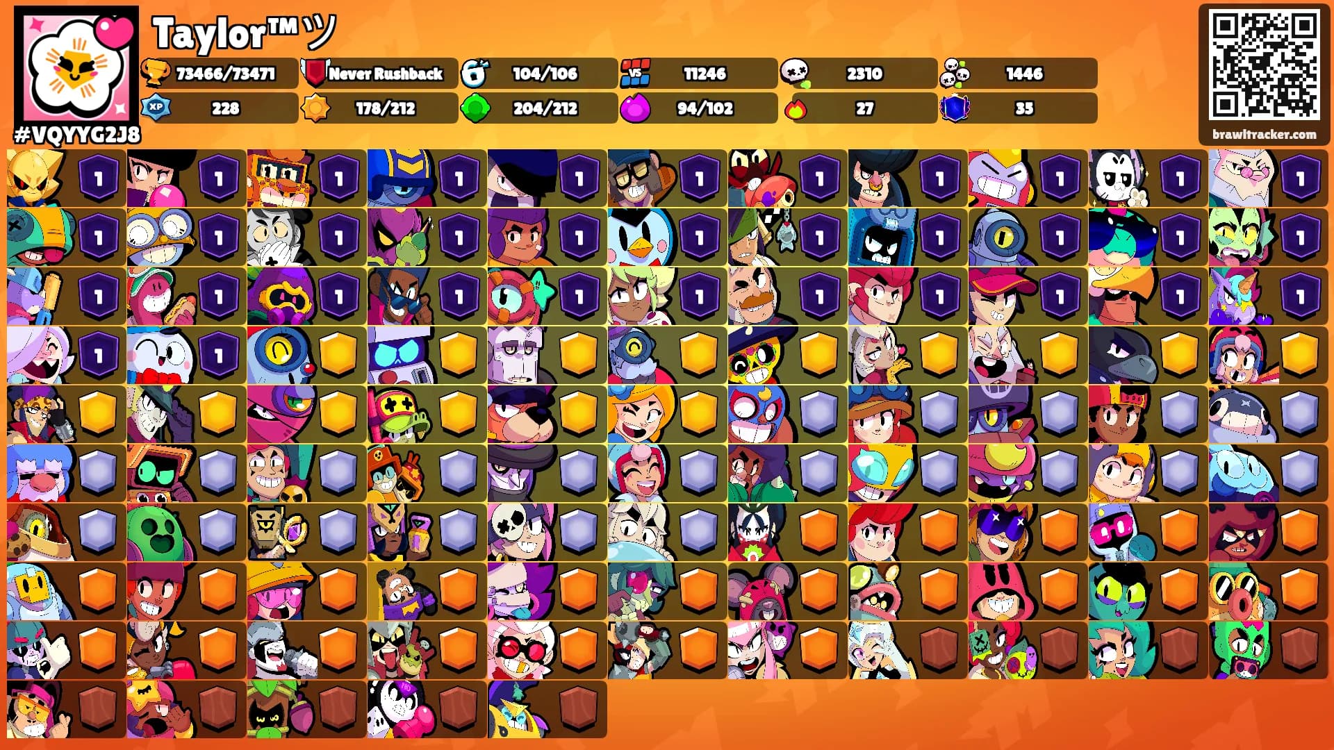 Taylor™ツ's Ranks