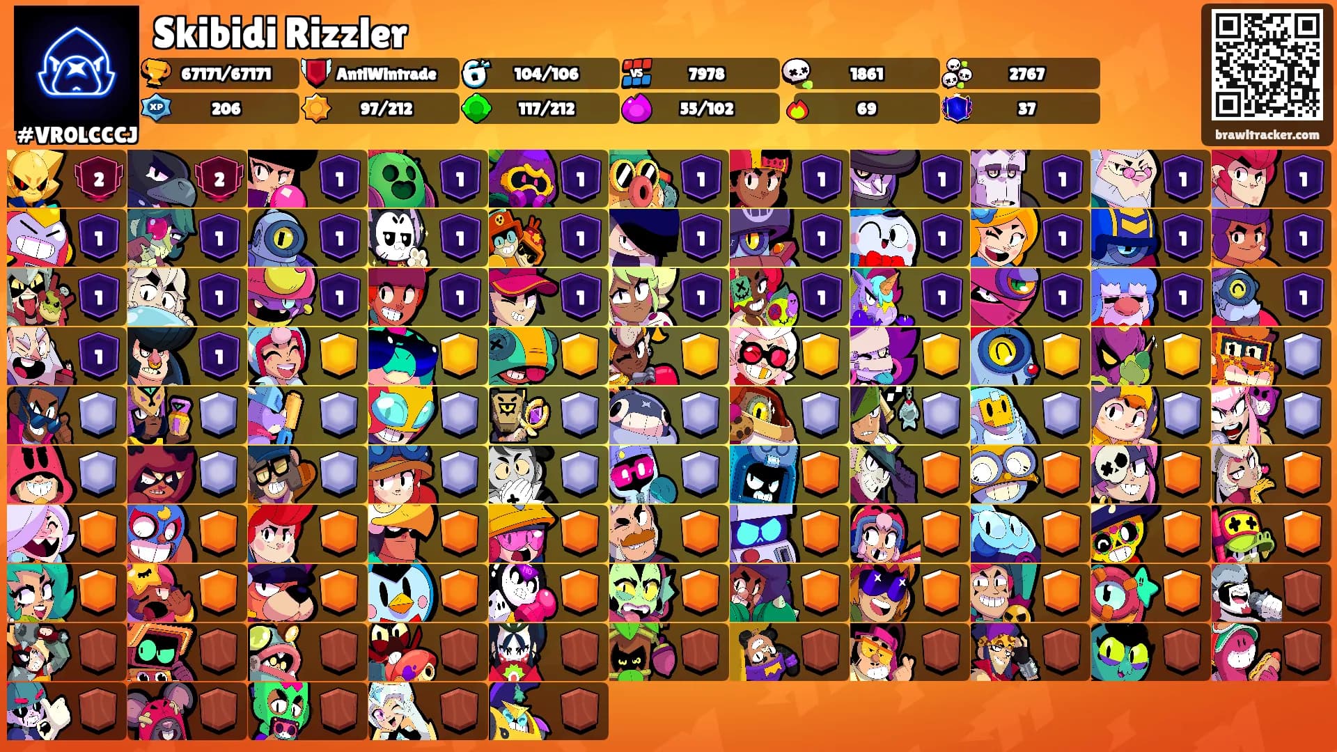 Skibidi Rizzler's Ranks