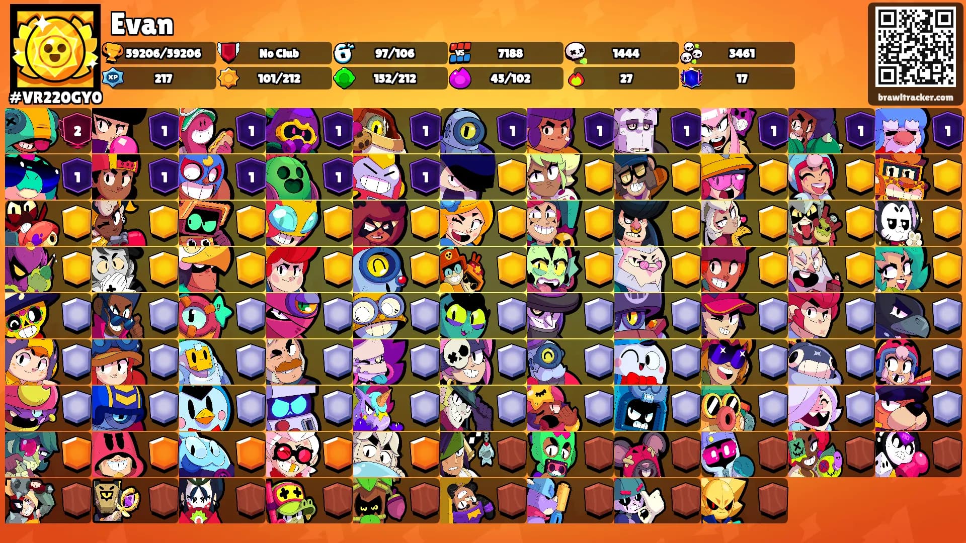 Evan's Ranks