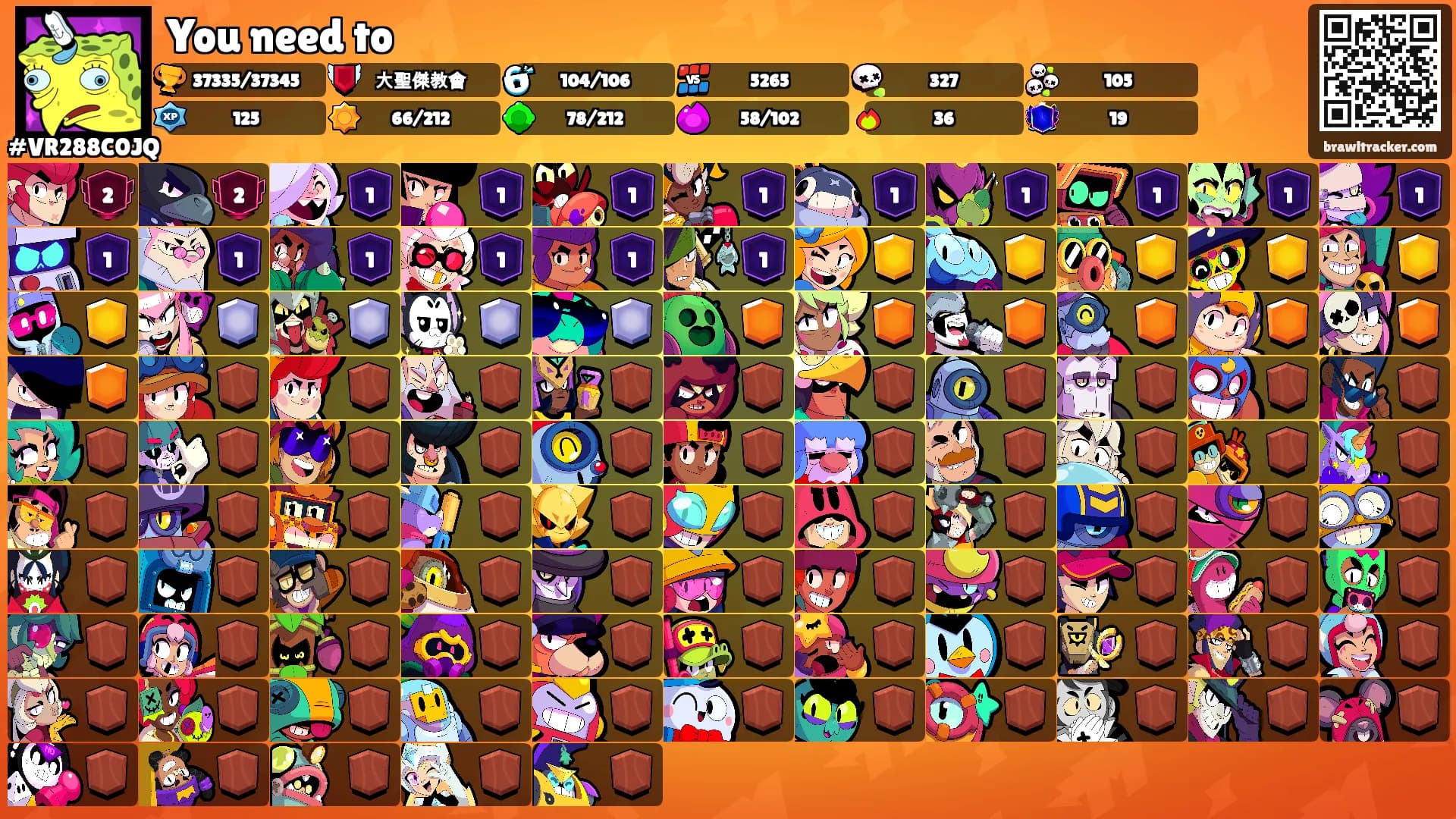 You need to's Ranks