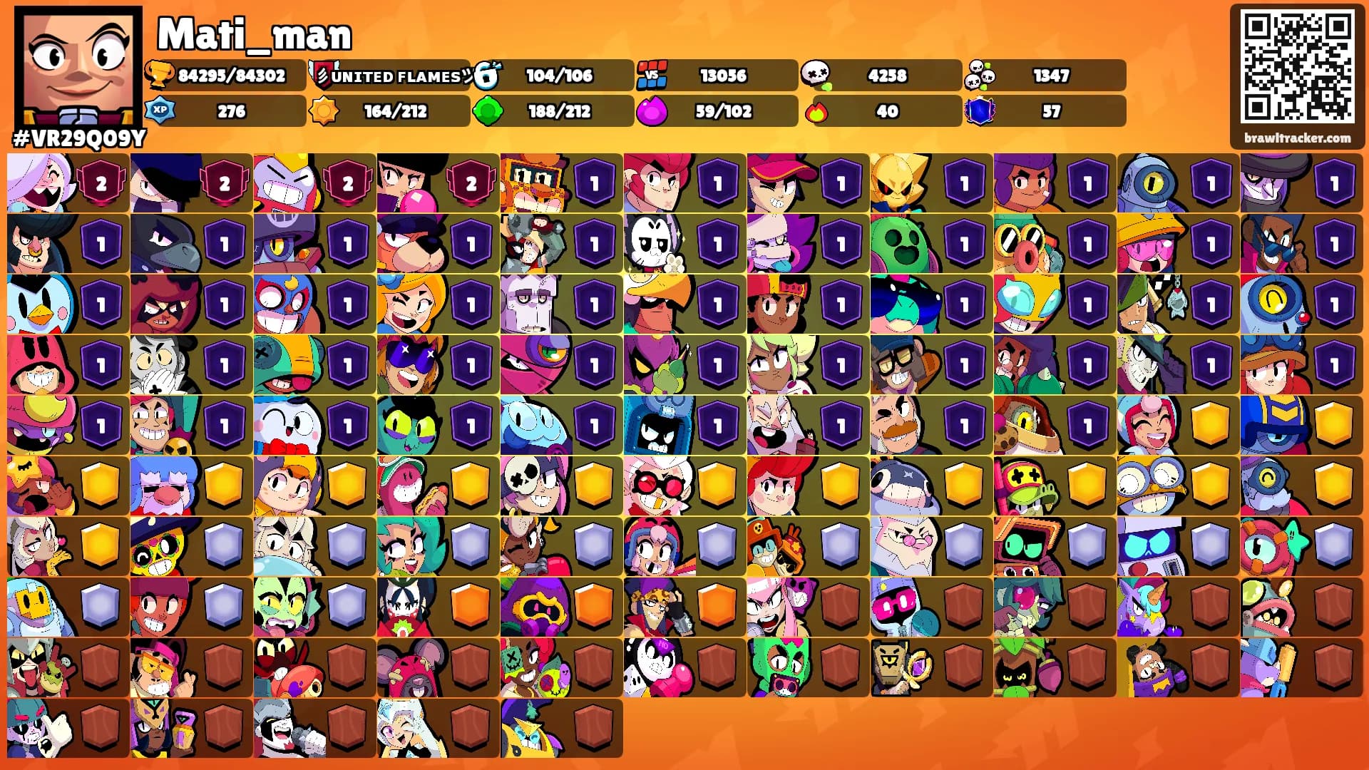 Mati_man's Ranks