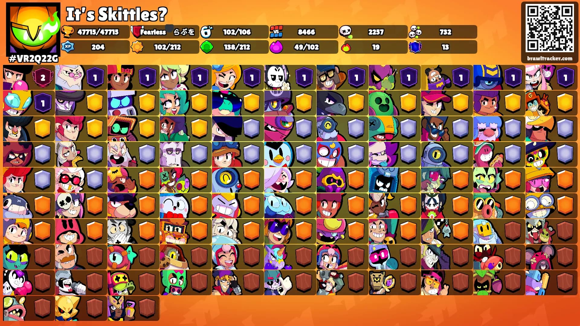 It’s Skittles?'s Ranks