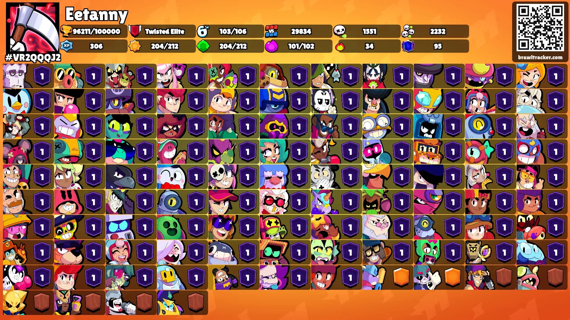 Eetanny's Ranks