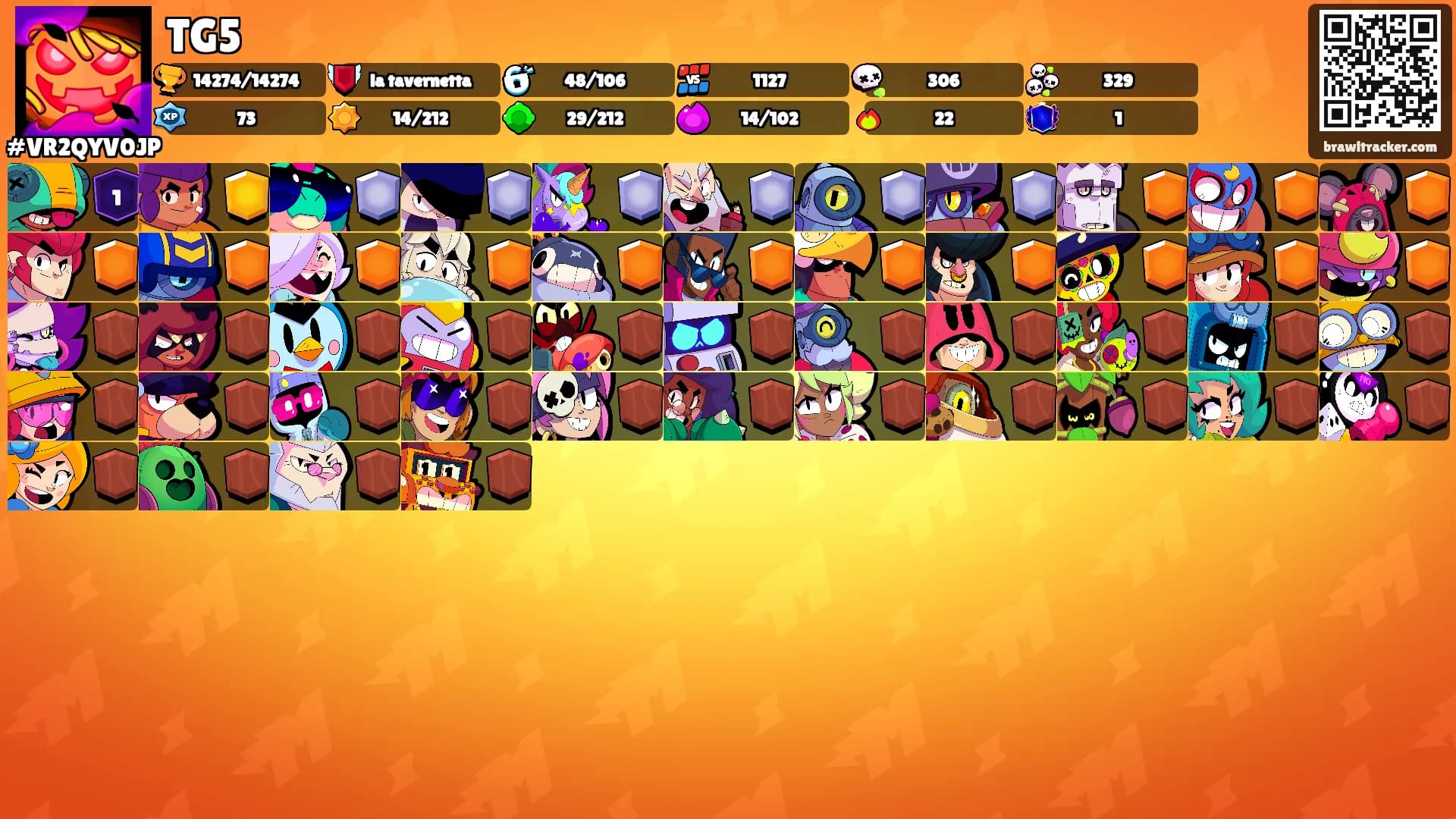 TG5's Ranks