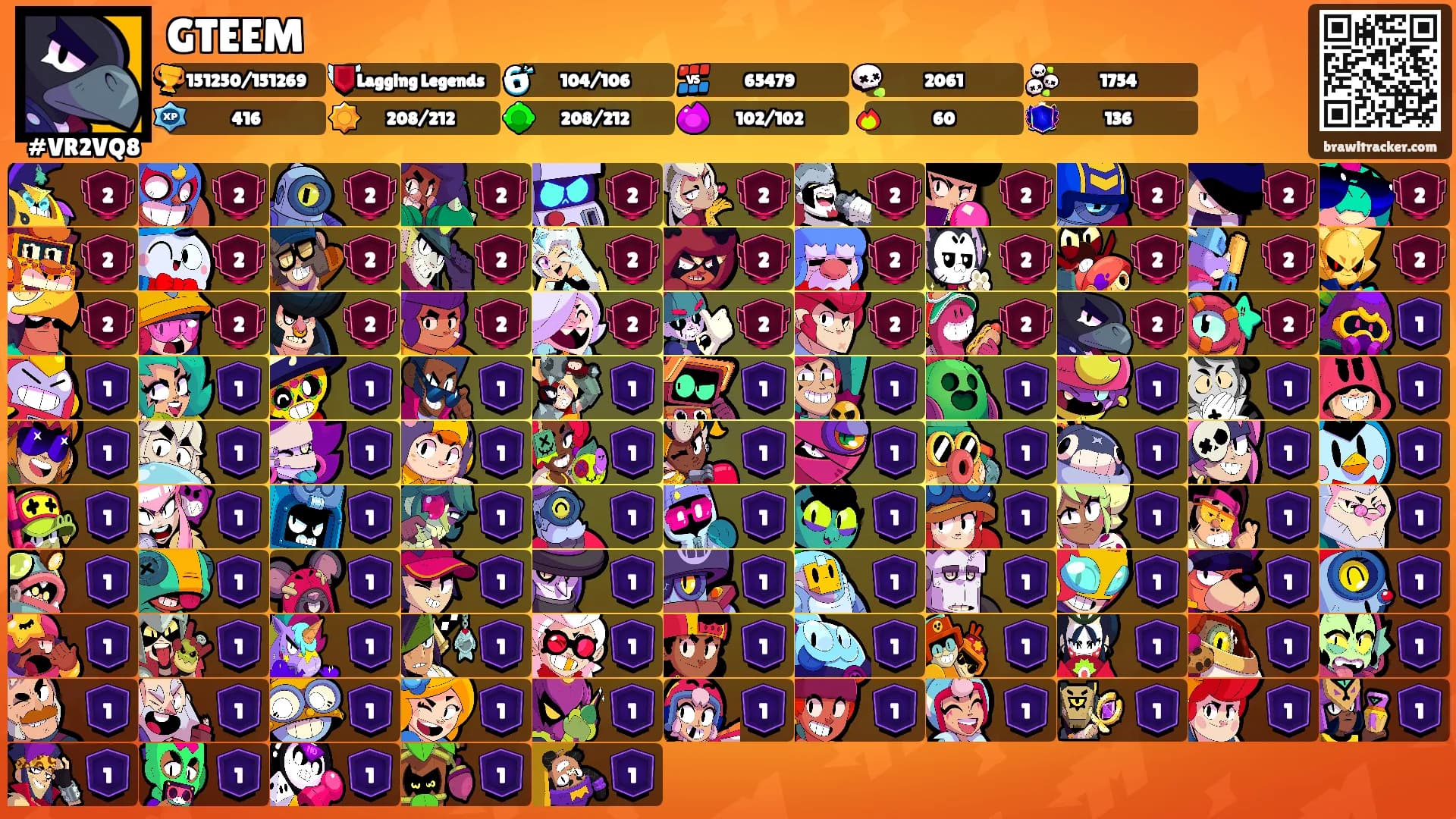 GTEEM's Ranks