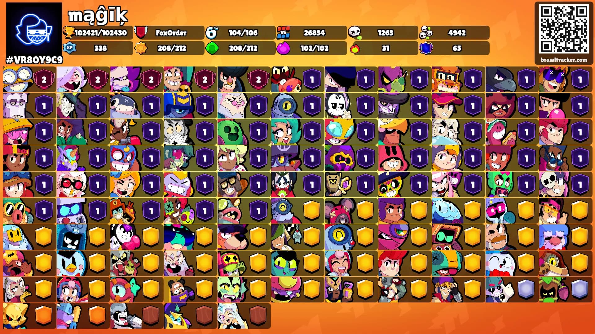 mąĝīķ's Ranks