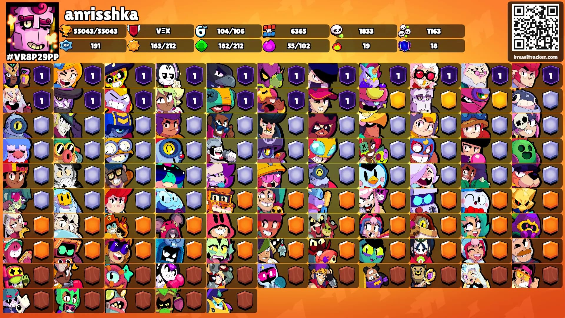 anrisshka's Ranks