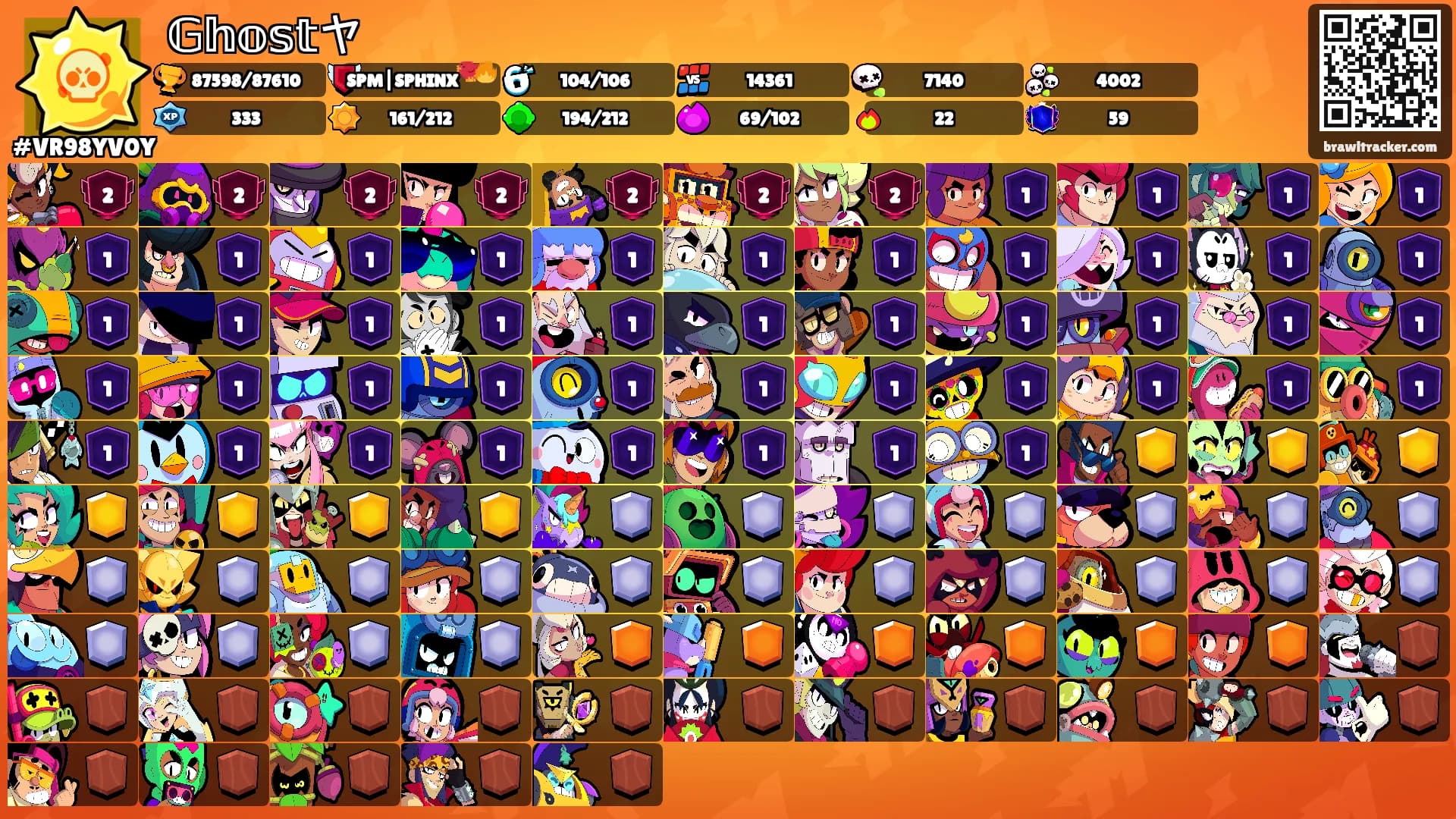 𝔾𝕙𝕠𝕤𝕥ヤ's Ranks