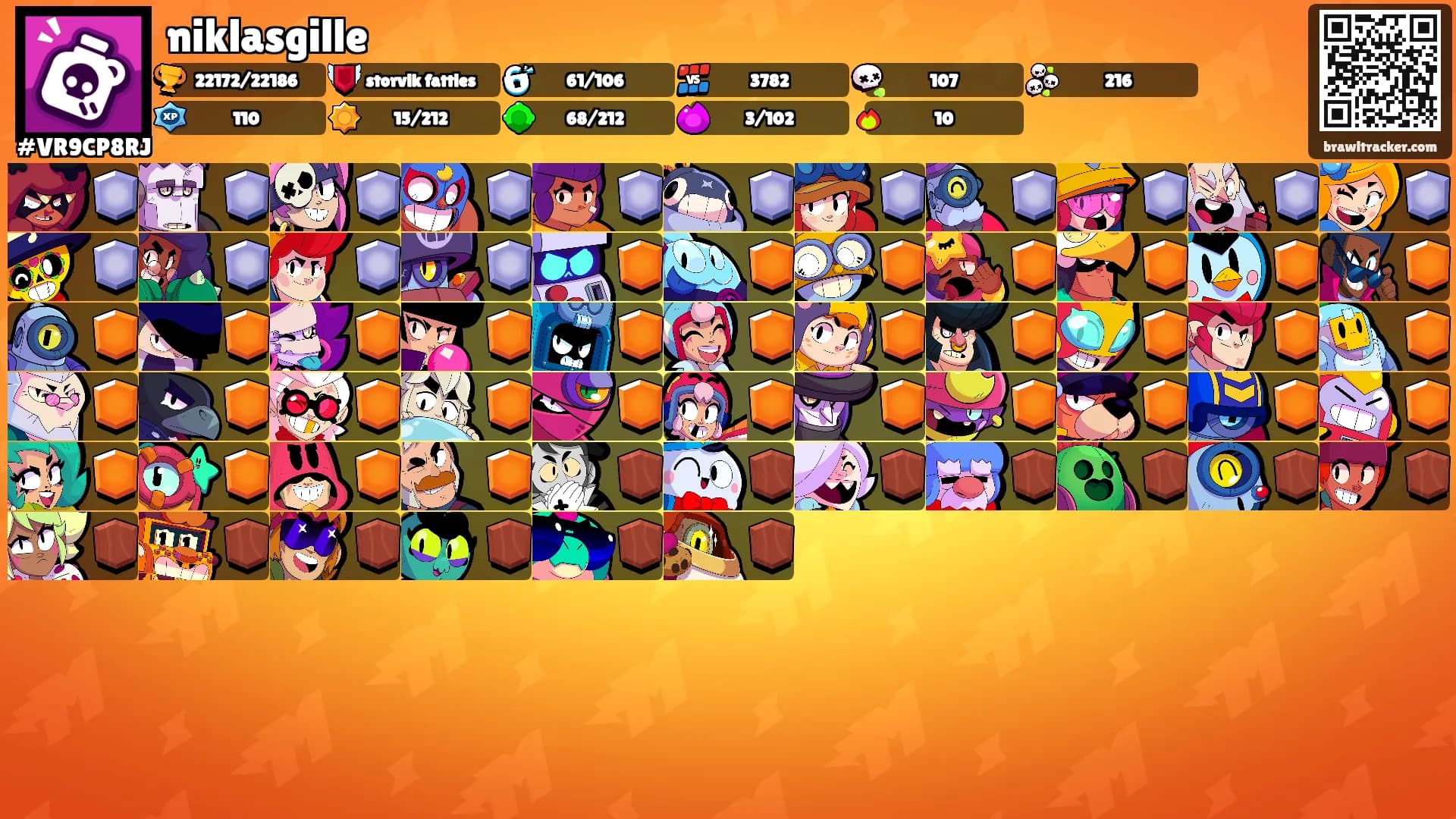 niklasgille's Ranks