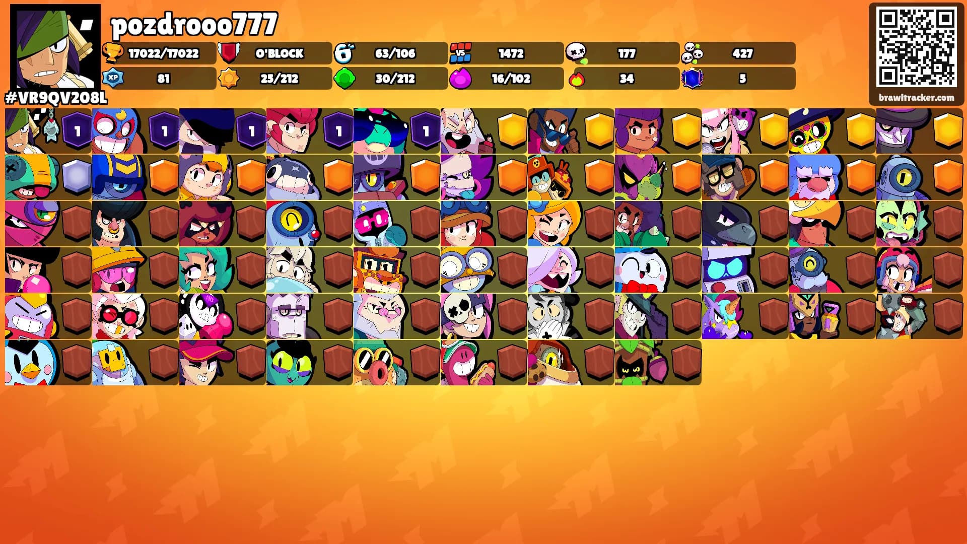 pozdrooo777's Ranks