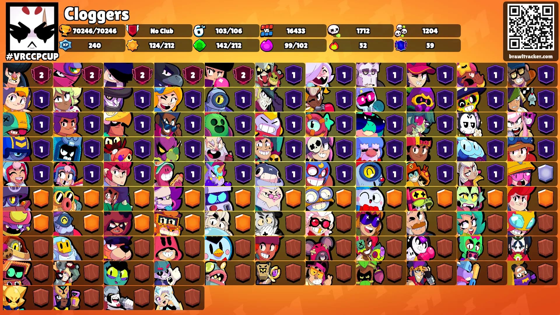 Cloggers's Ranks