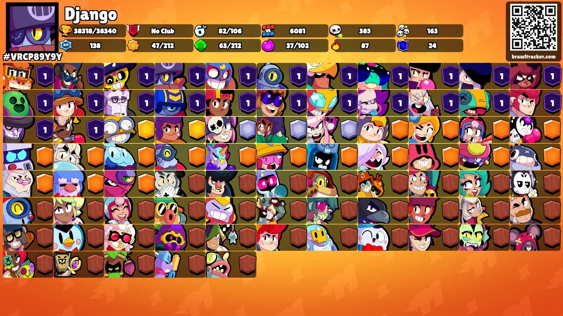 Django's Ranks