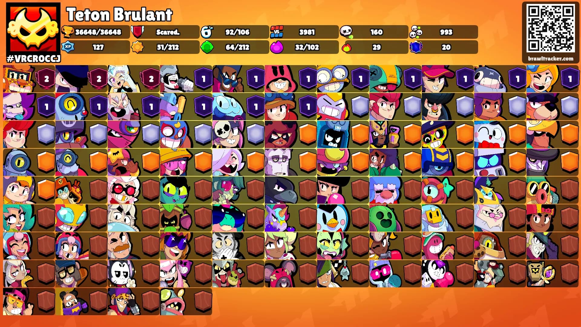 Teton Brulant's Ranks