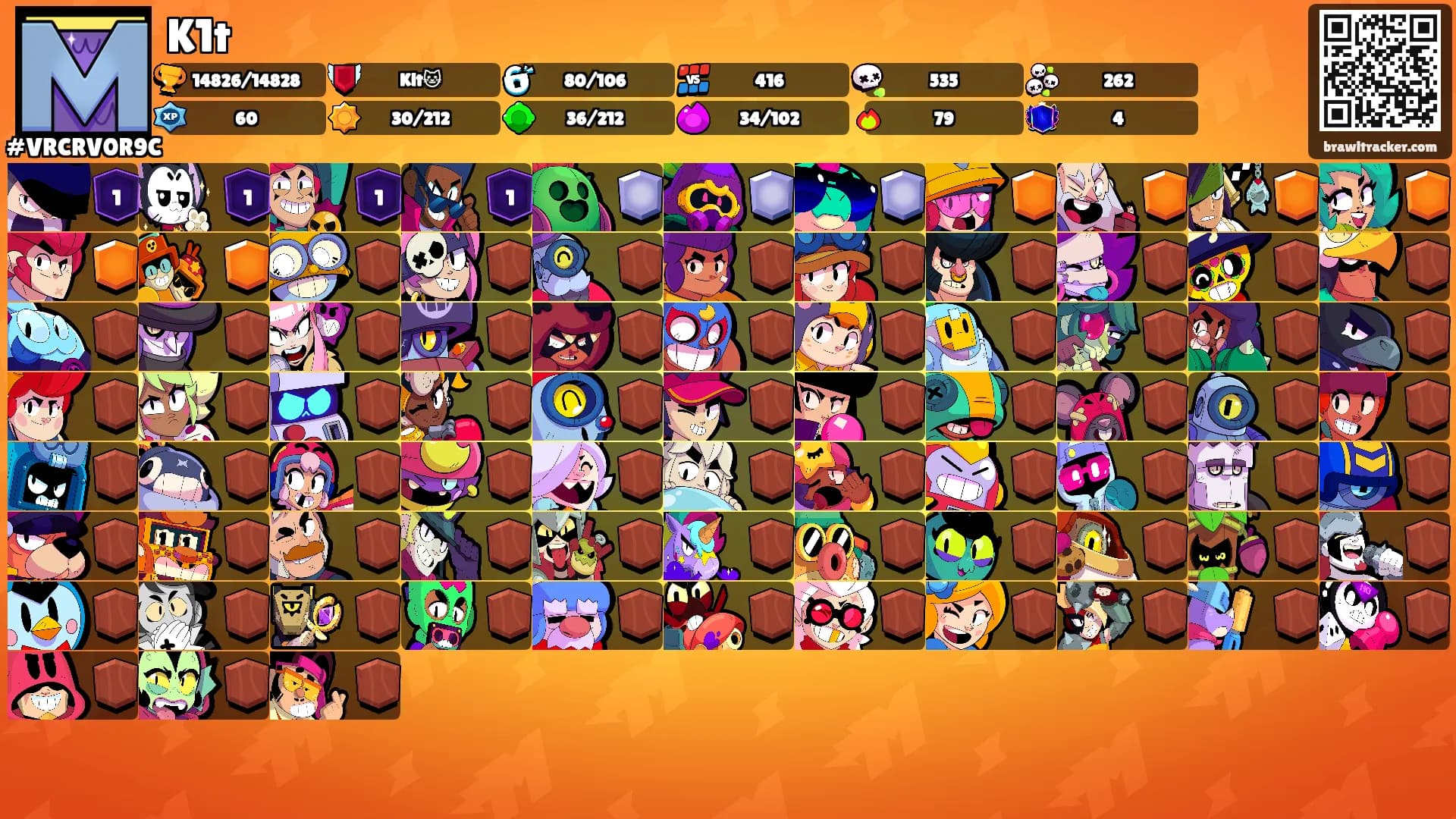 K1t's Ranks