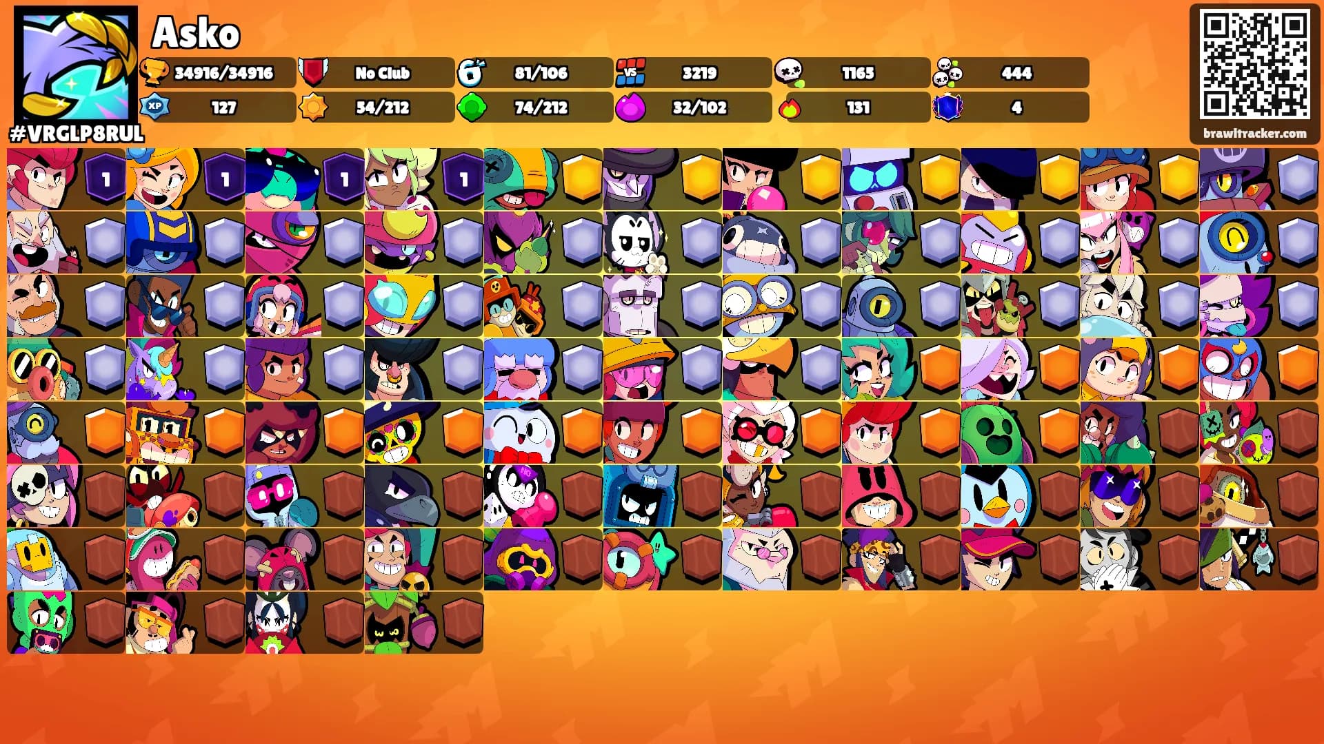 Asko's Ranks