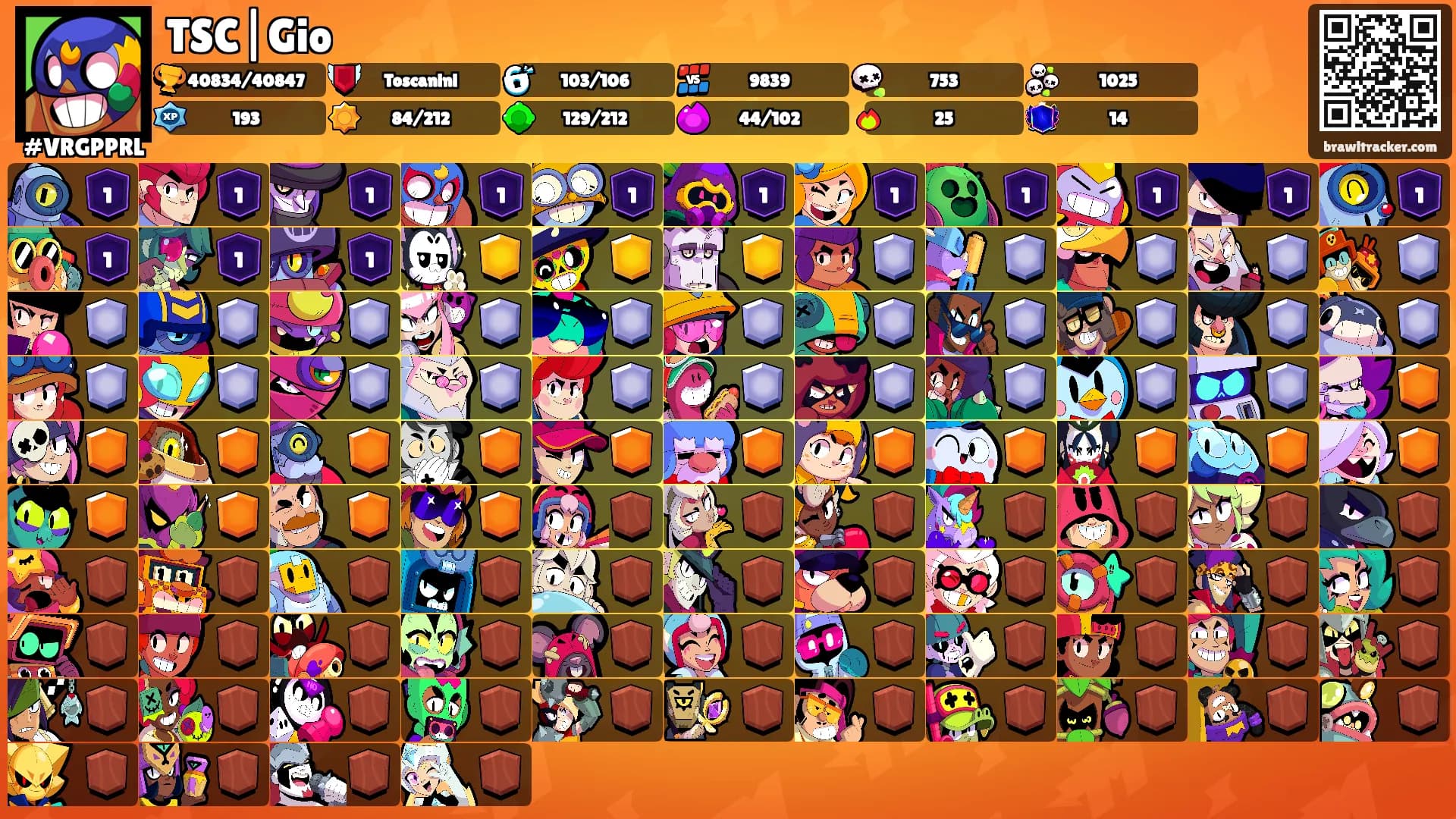 TSC|Gio's Ranks