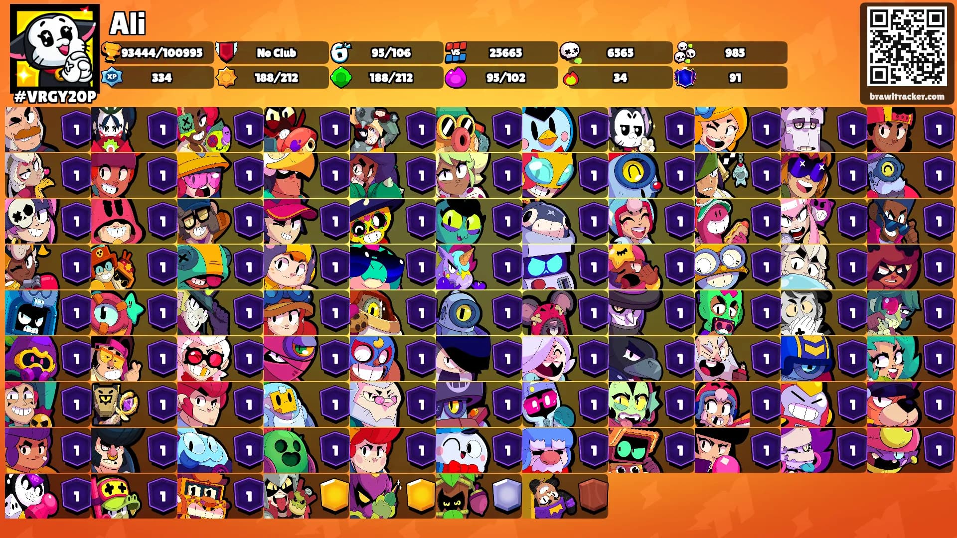 Ali's Ranks