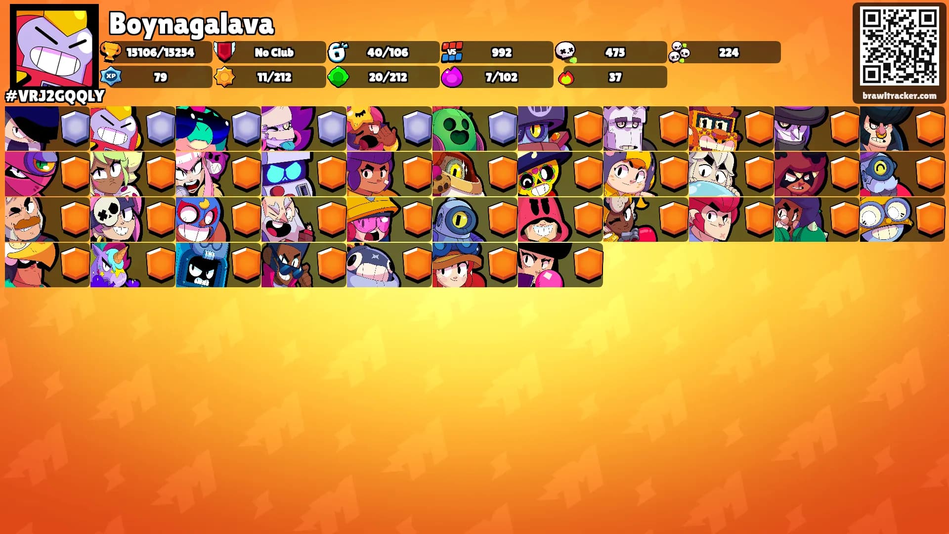 Boynagalava's Ranks