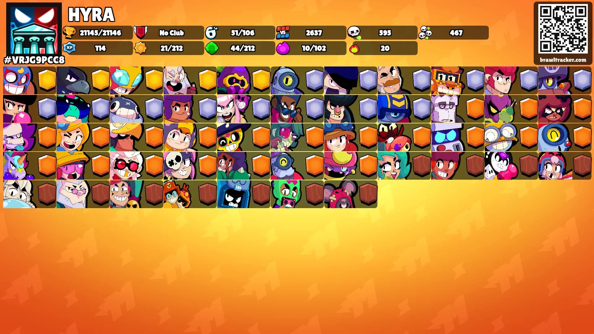 HYRA's Ranks