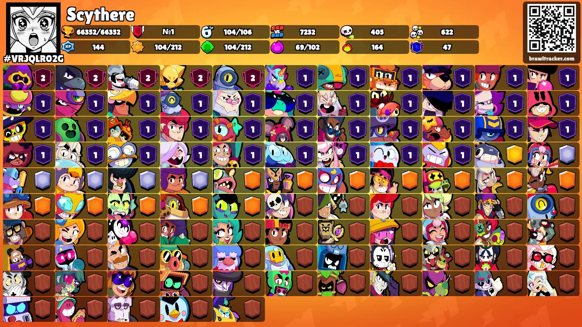Scythere's Ranks