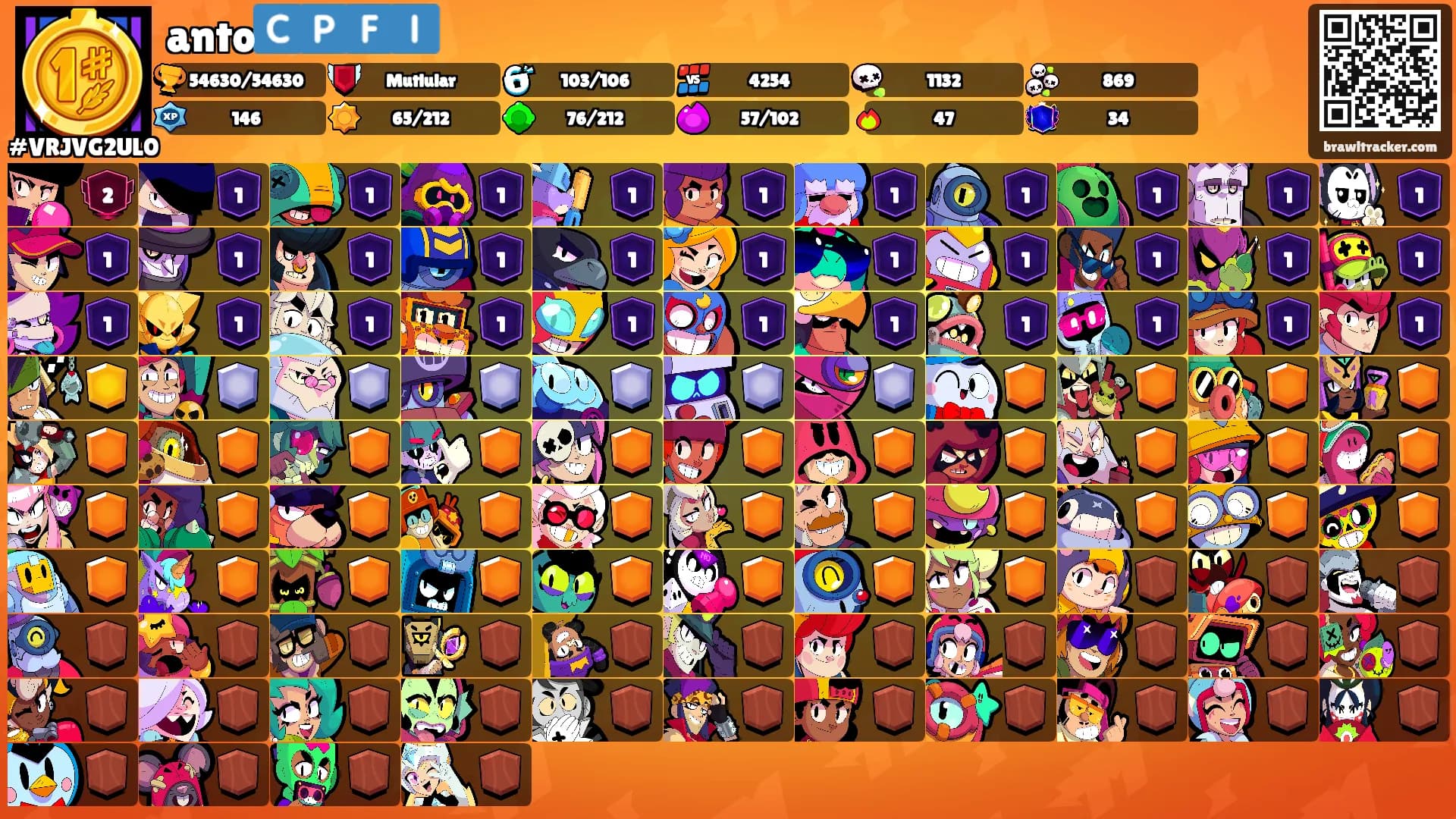anto🇨🇵🇫🇮's Ranks