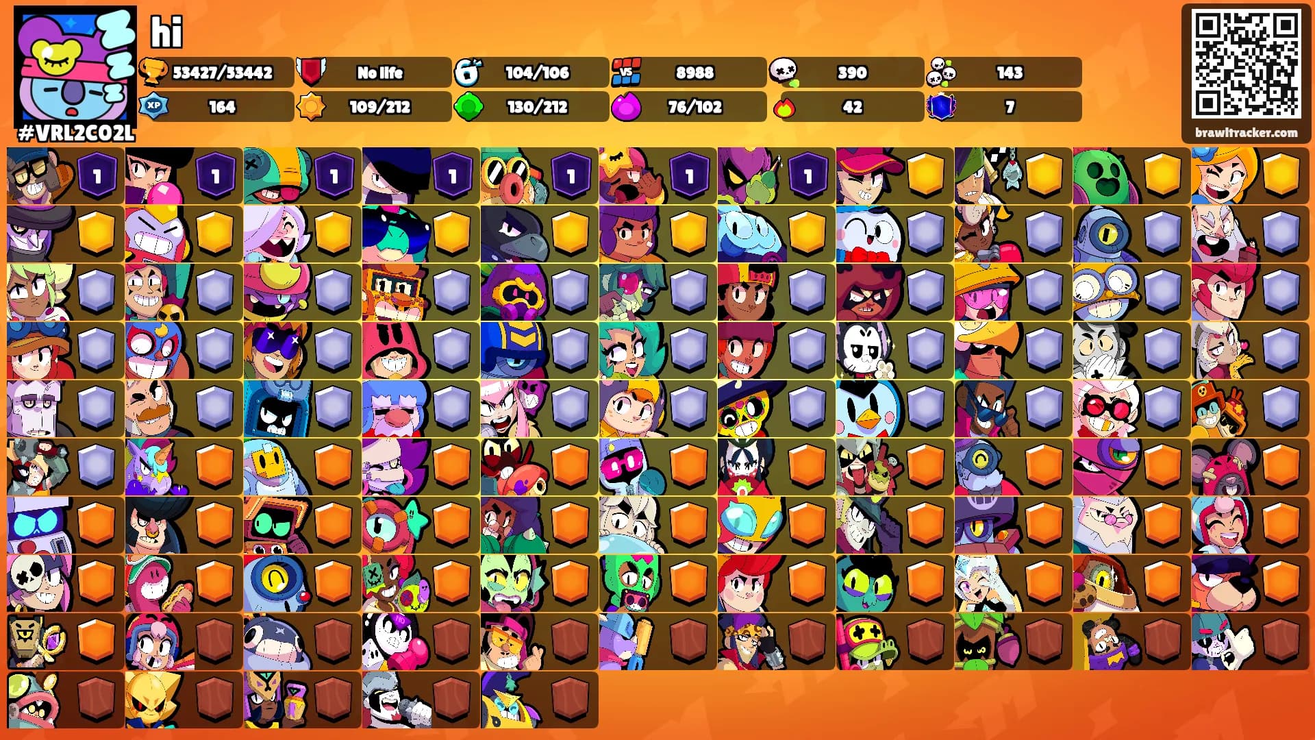 hi's Ranks