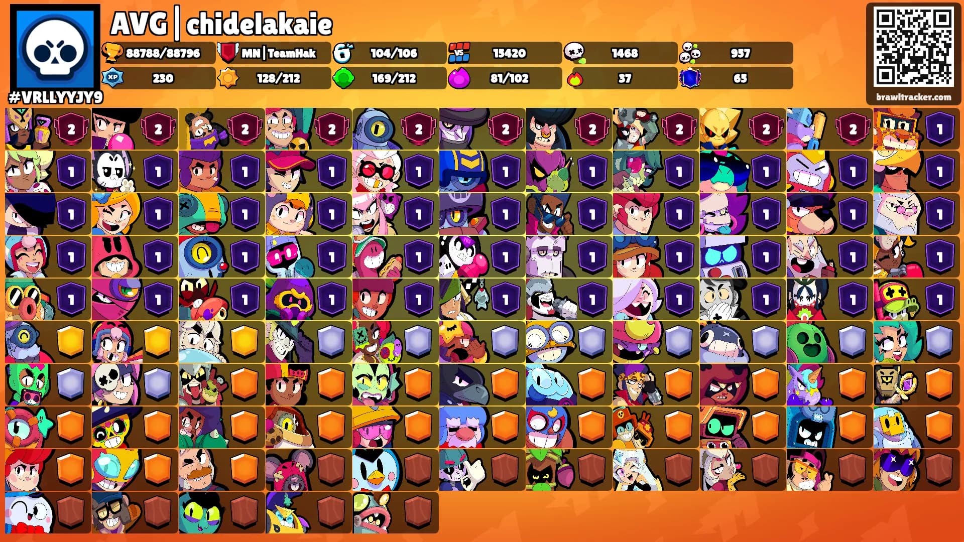 AVG|chidelakaie's Ranks
