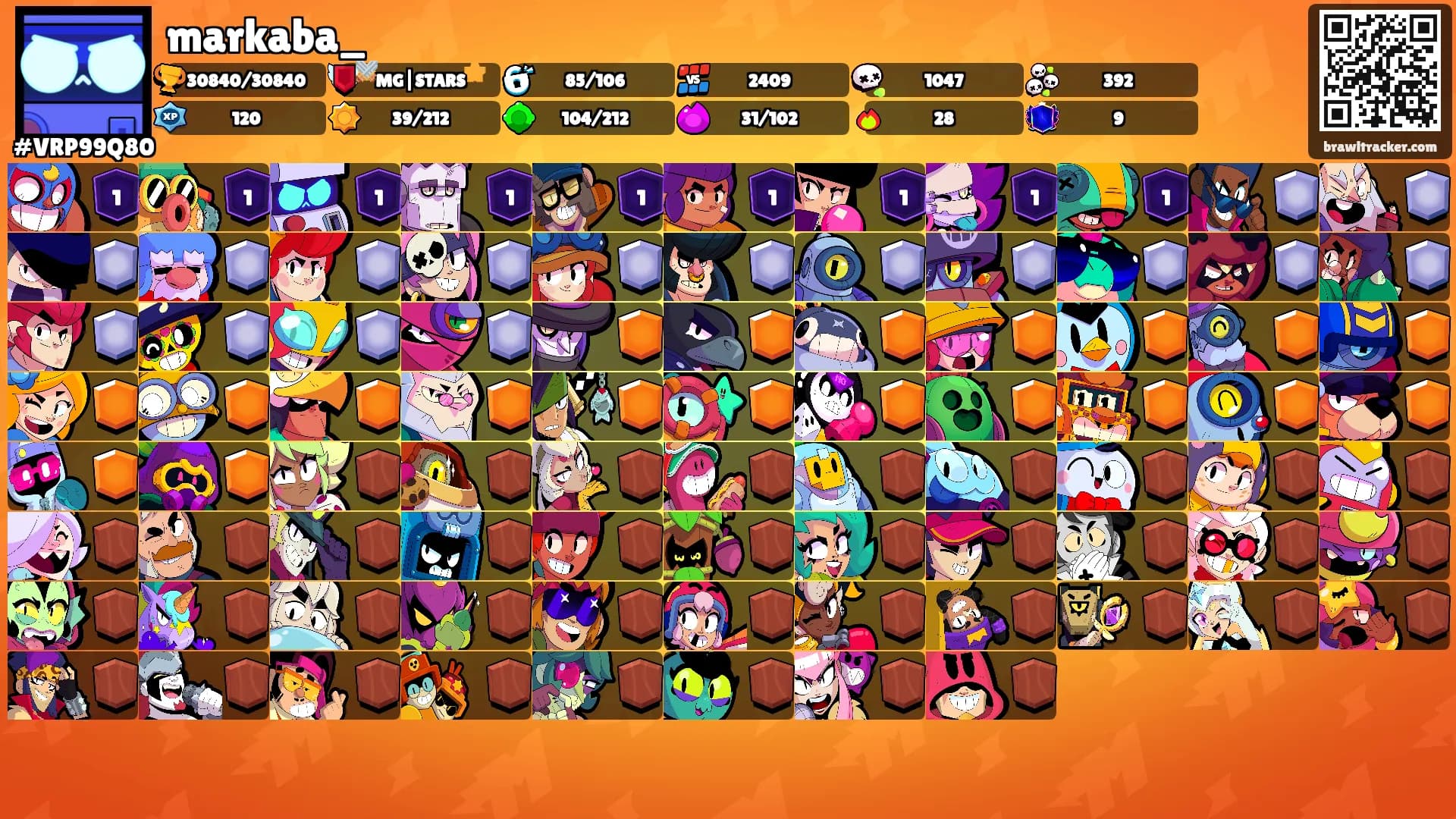 markaba_'s Ranks