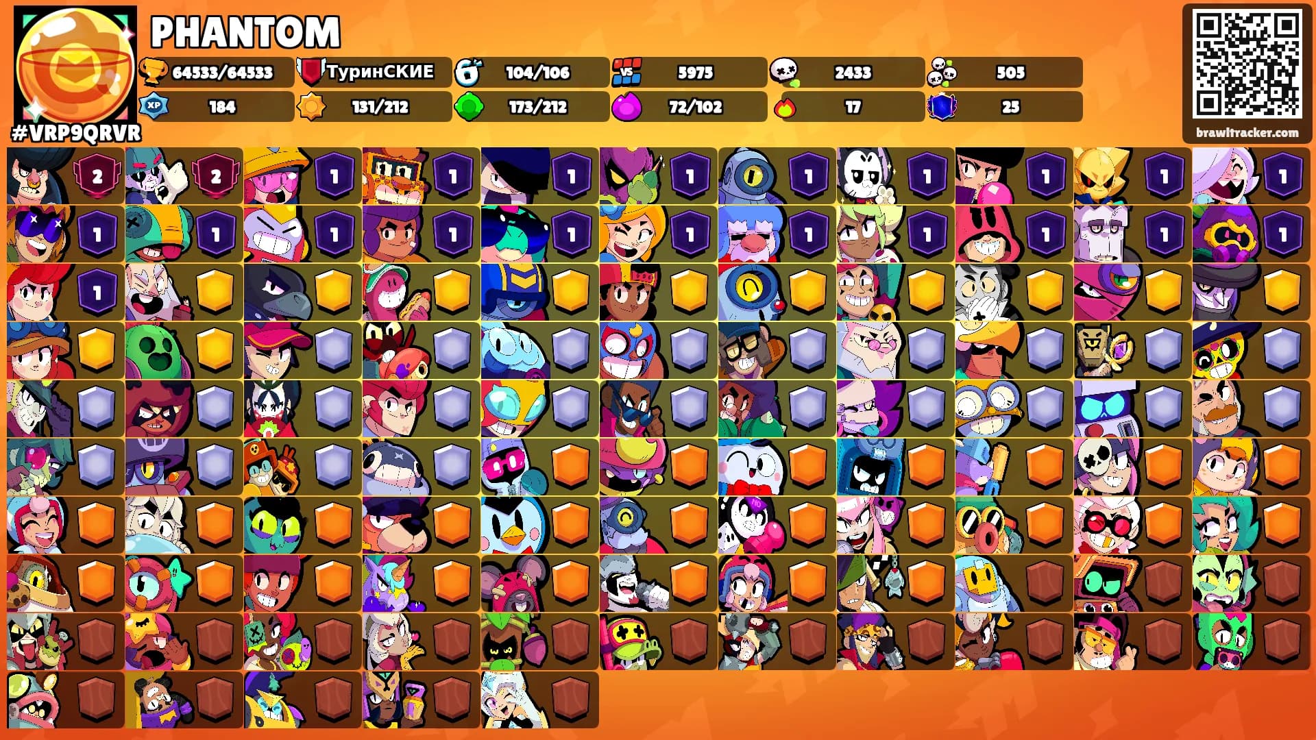 PHANTOM's Ranks