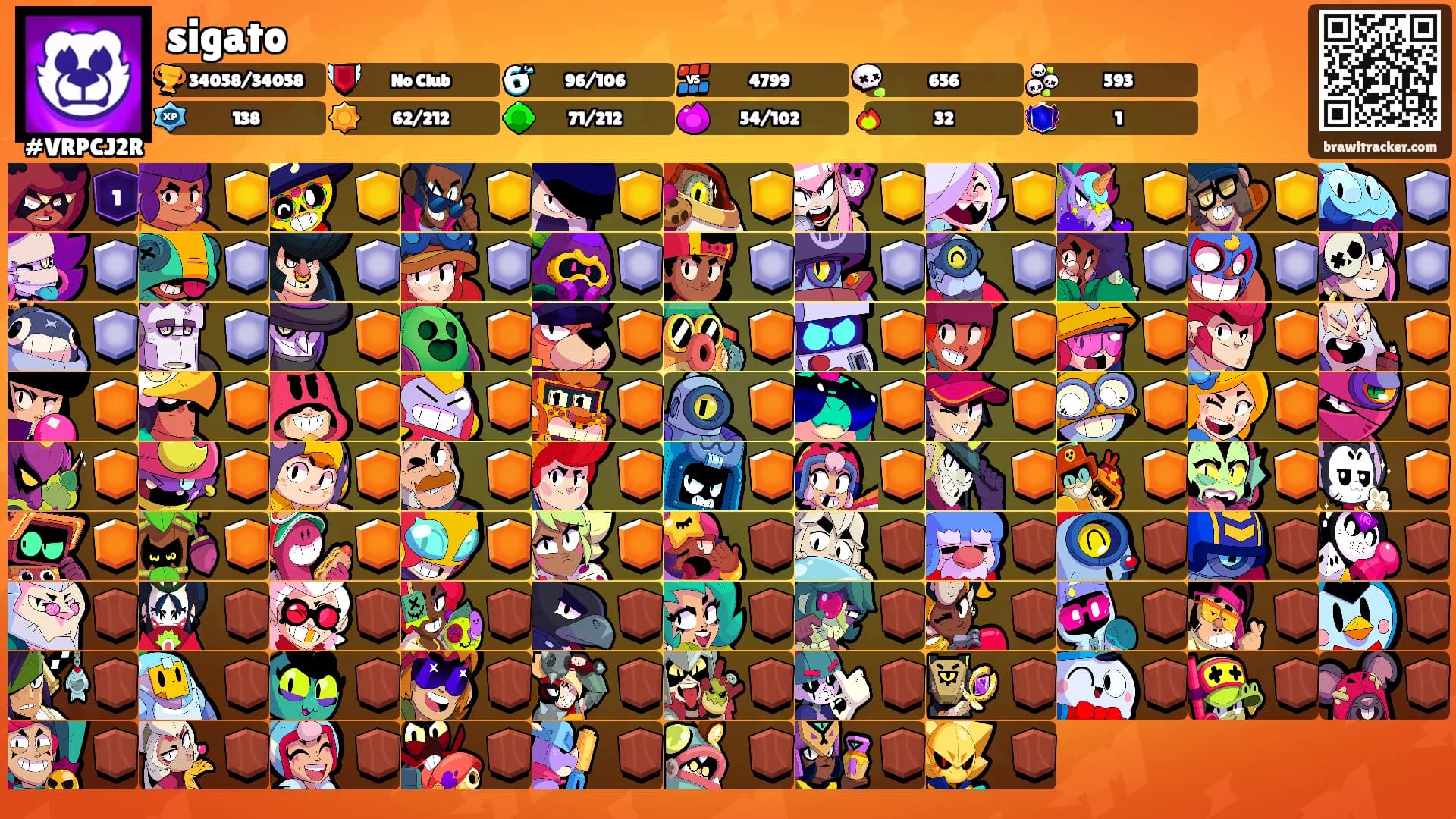 sigato's Ranks