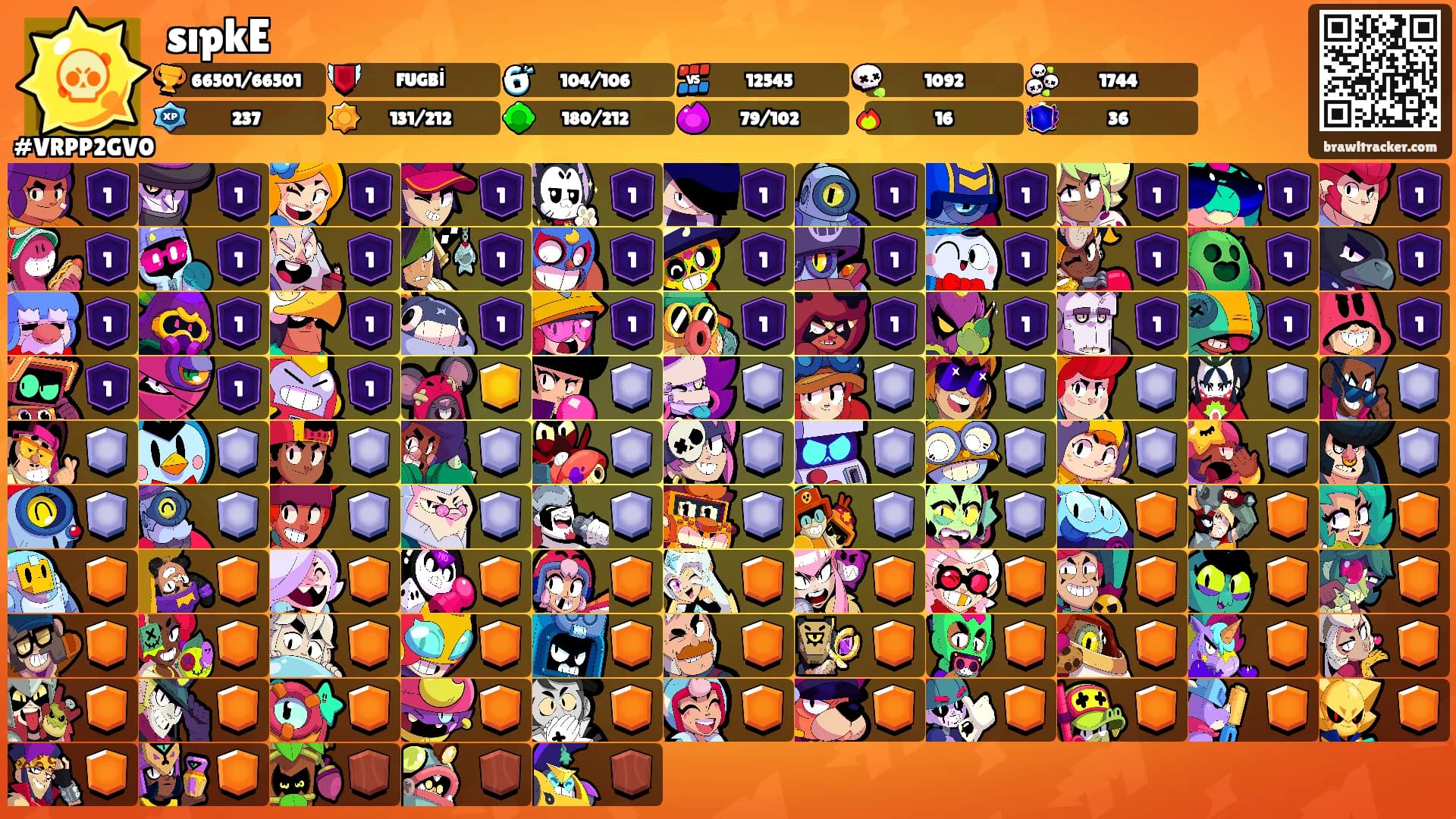 sıpkE's Ranks