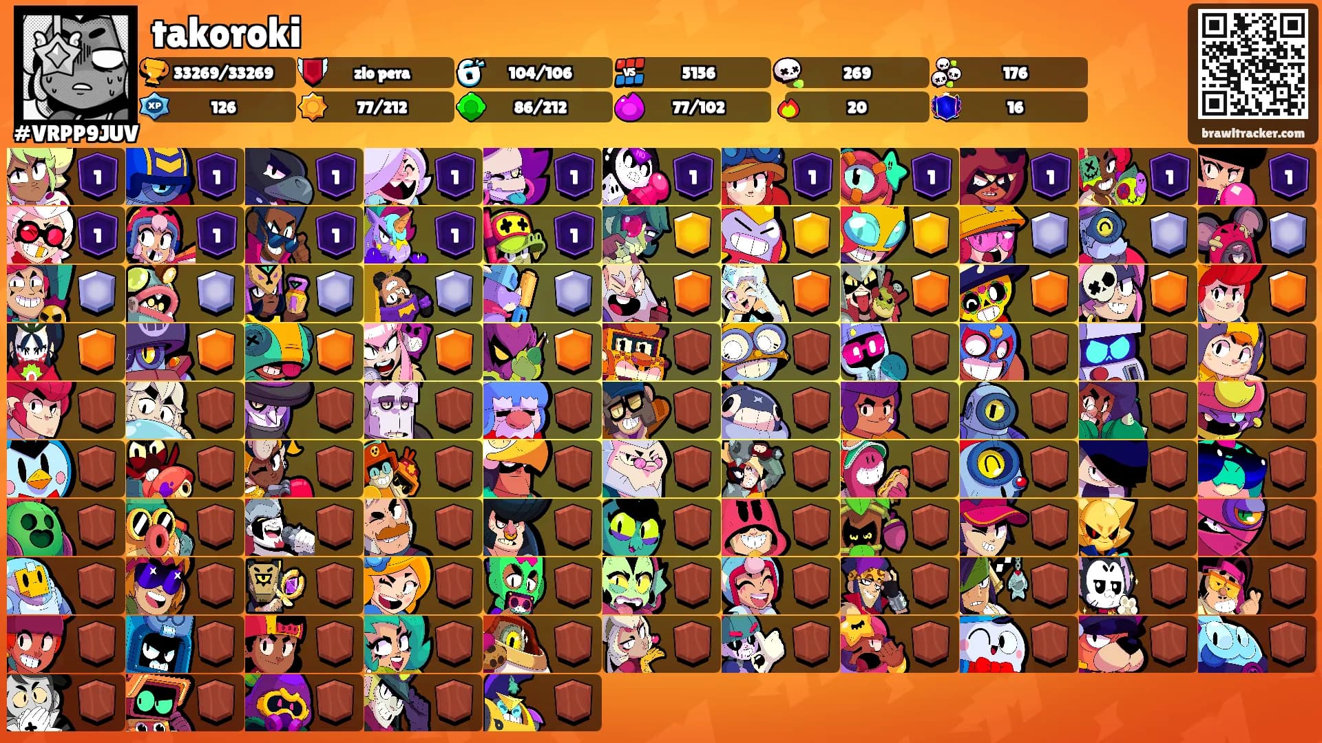 takoroki's Ranks