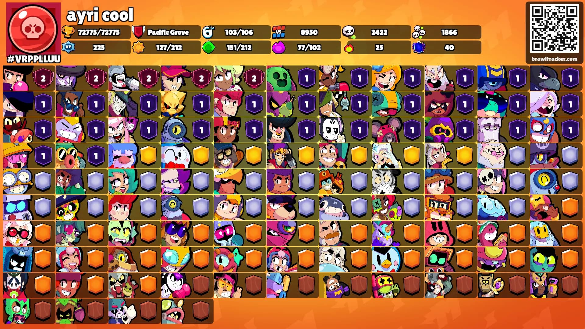 ayri cool's Ranks