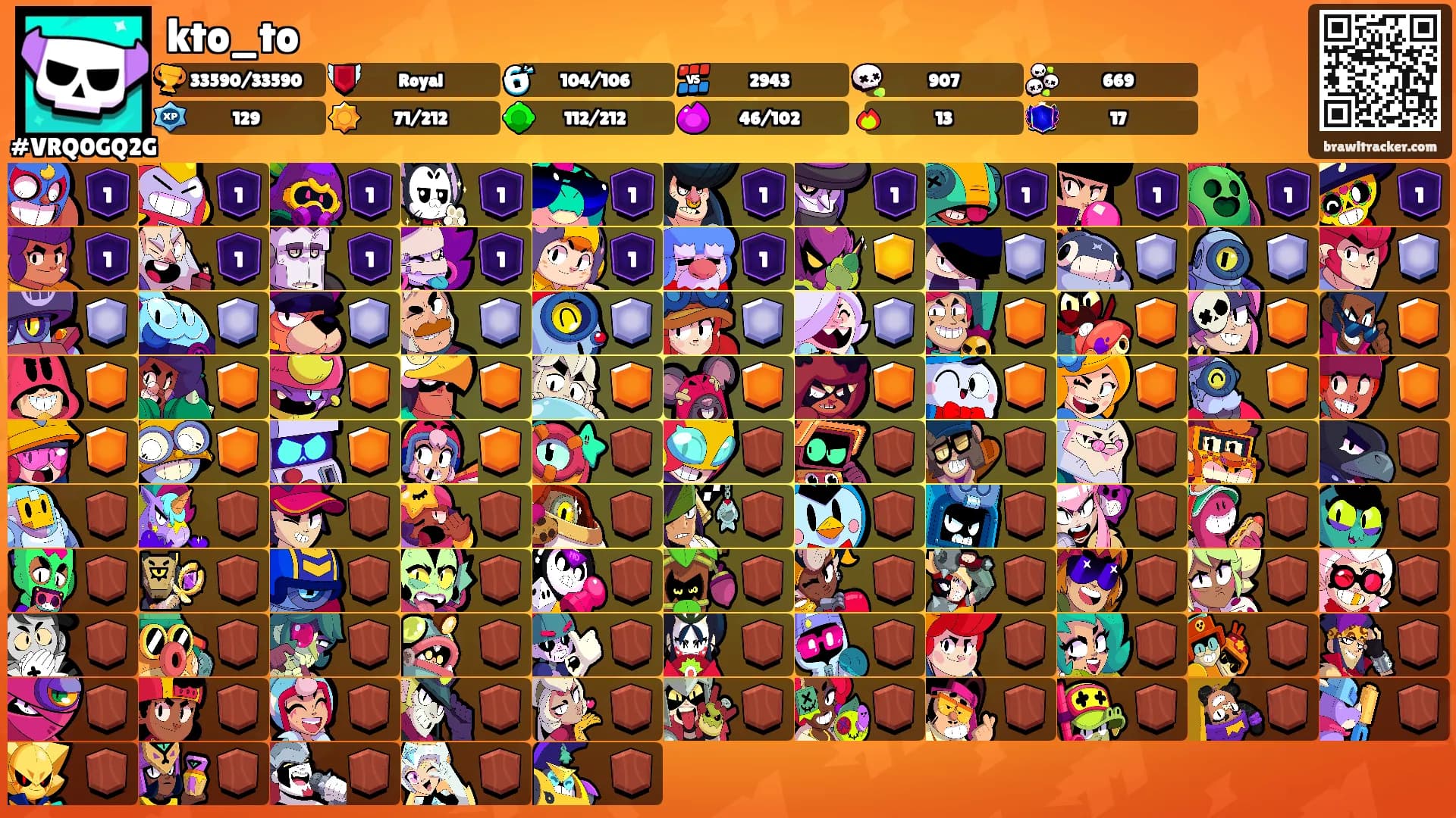kto_to's Ranks