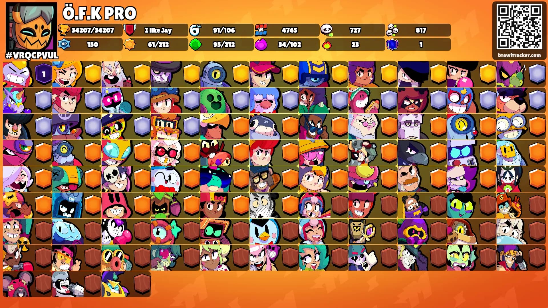 Ö.F.K PRO's Ranks