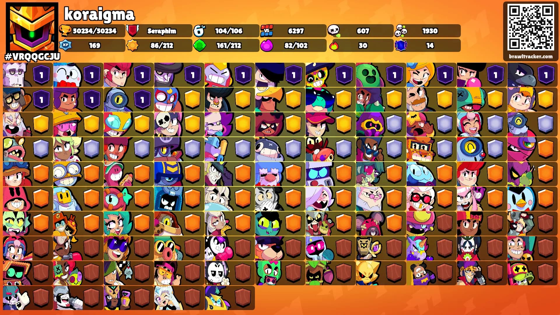 koraigma's Ranks