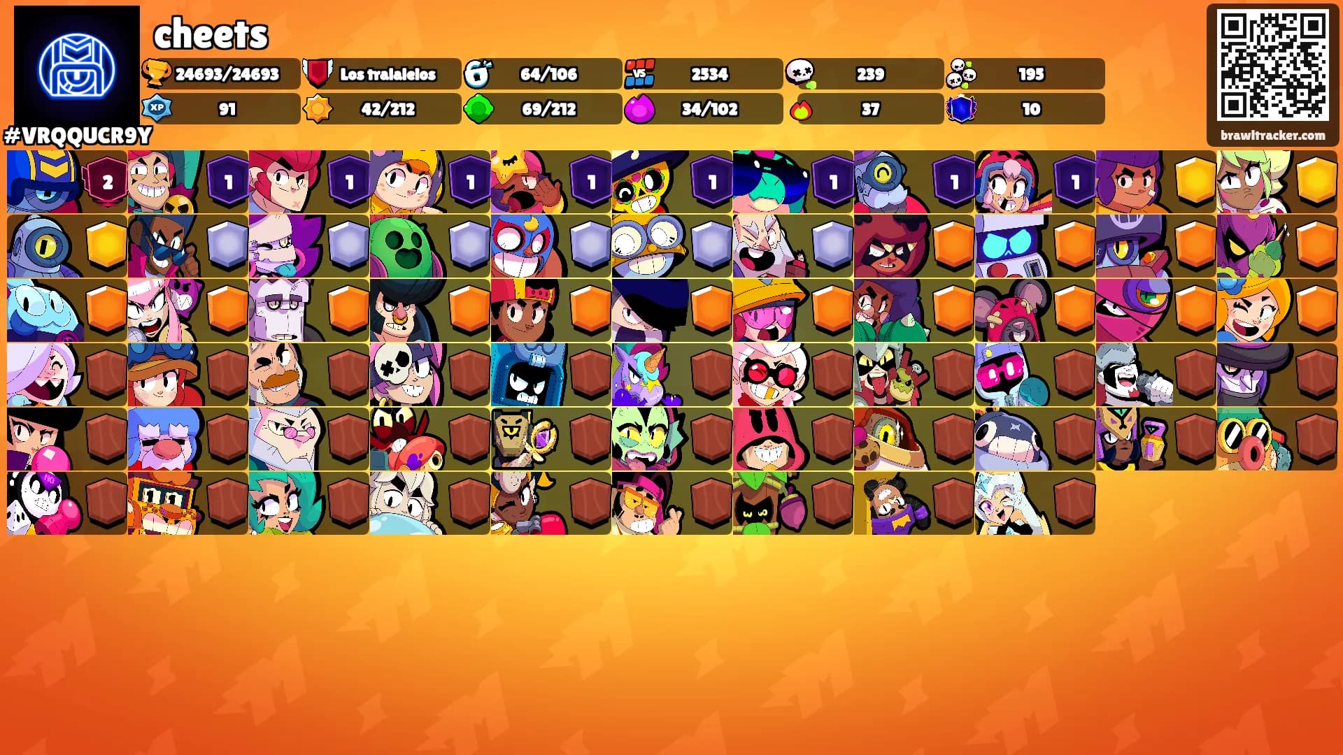 cheets's Ranks