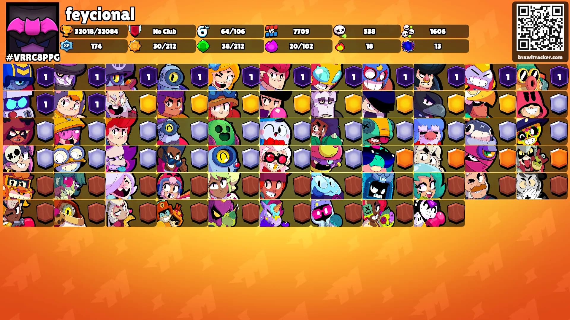 feycional's Ranks
