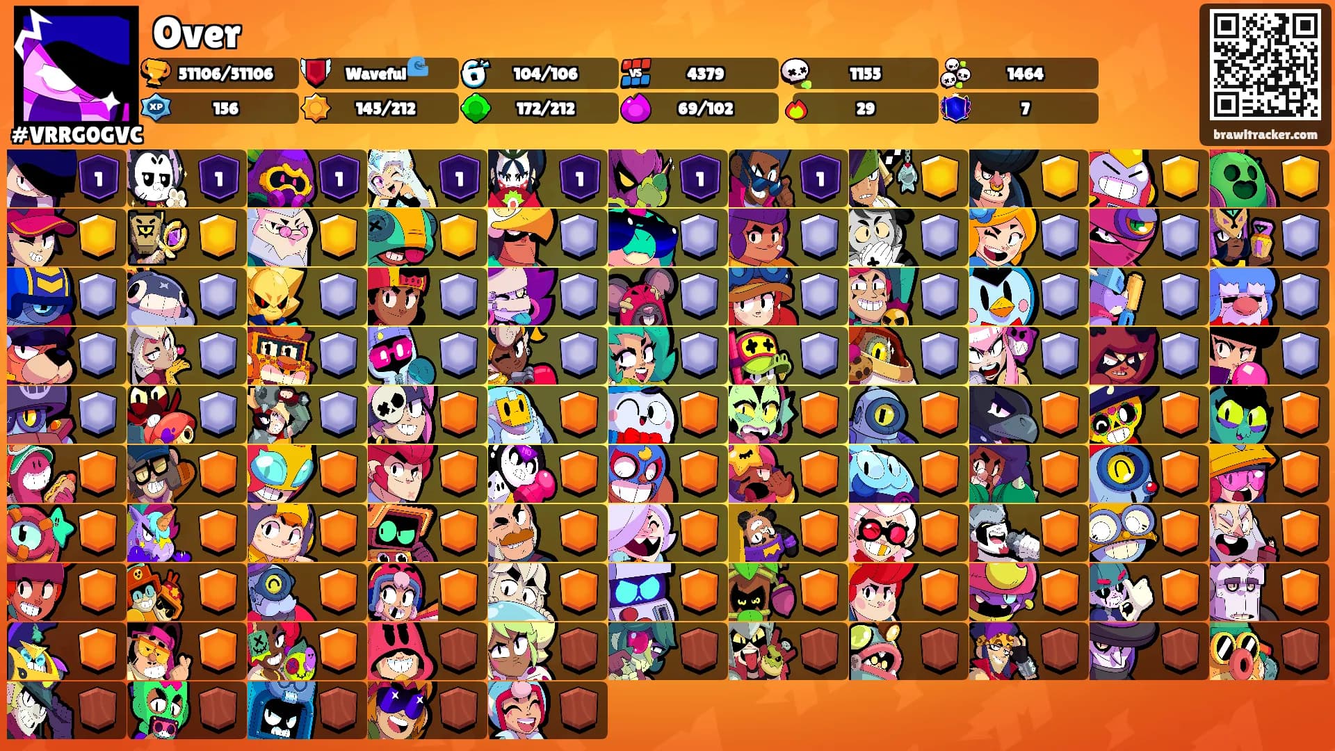 Over's Ranks