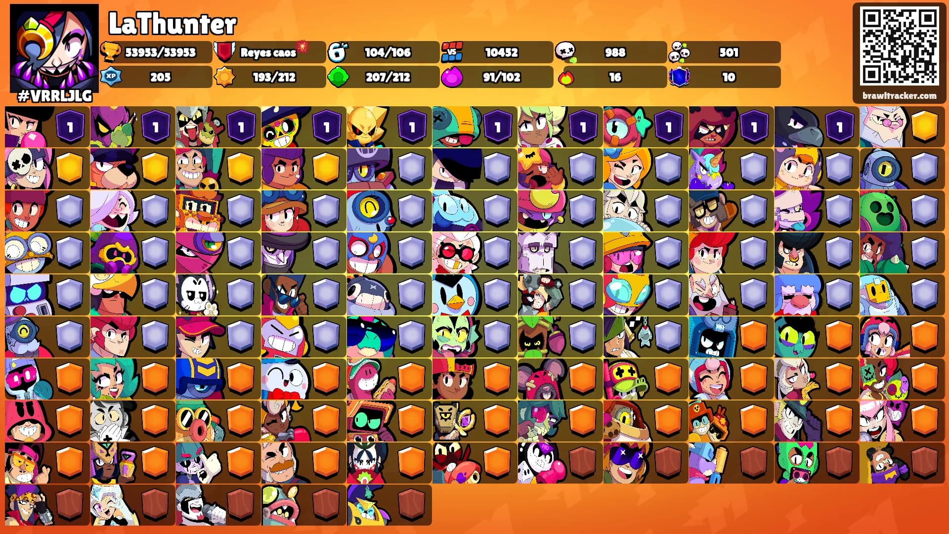 LaThunter's Ranks